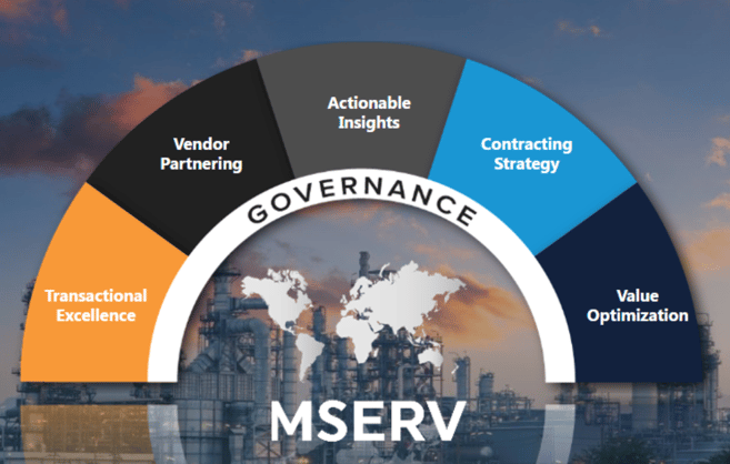 MServ Governance-1