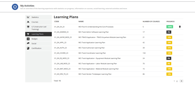 MCi_TrackU_Newsletter_Q3_MyActivities_LearningPlans