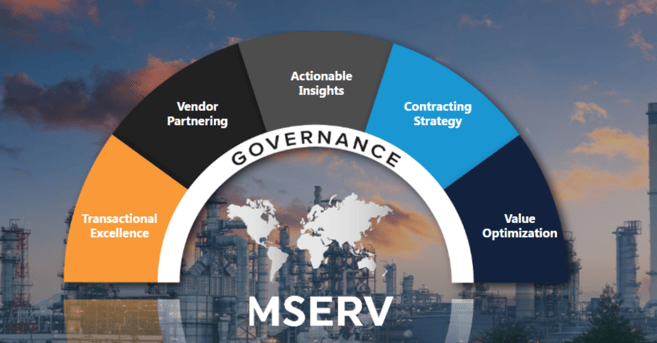 MServ Governance