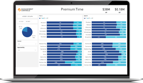 Premium Time Hours & Costs