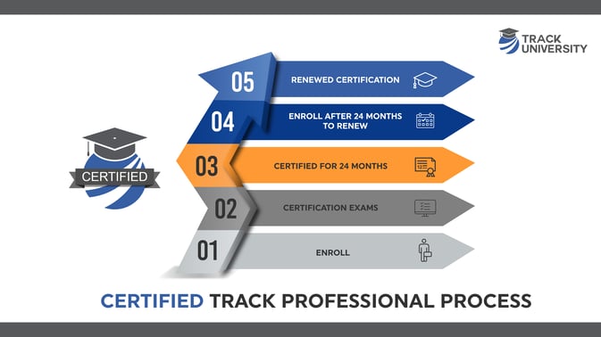 Track Univ Renewed Certification Infograph_2024 1